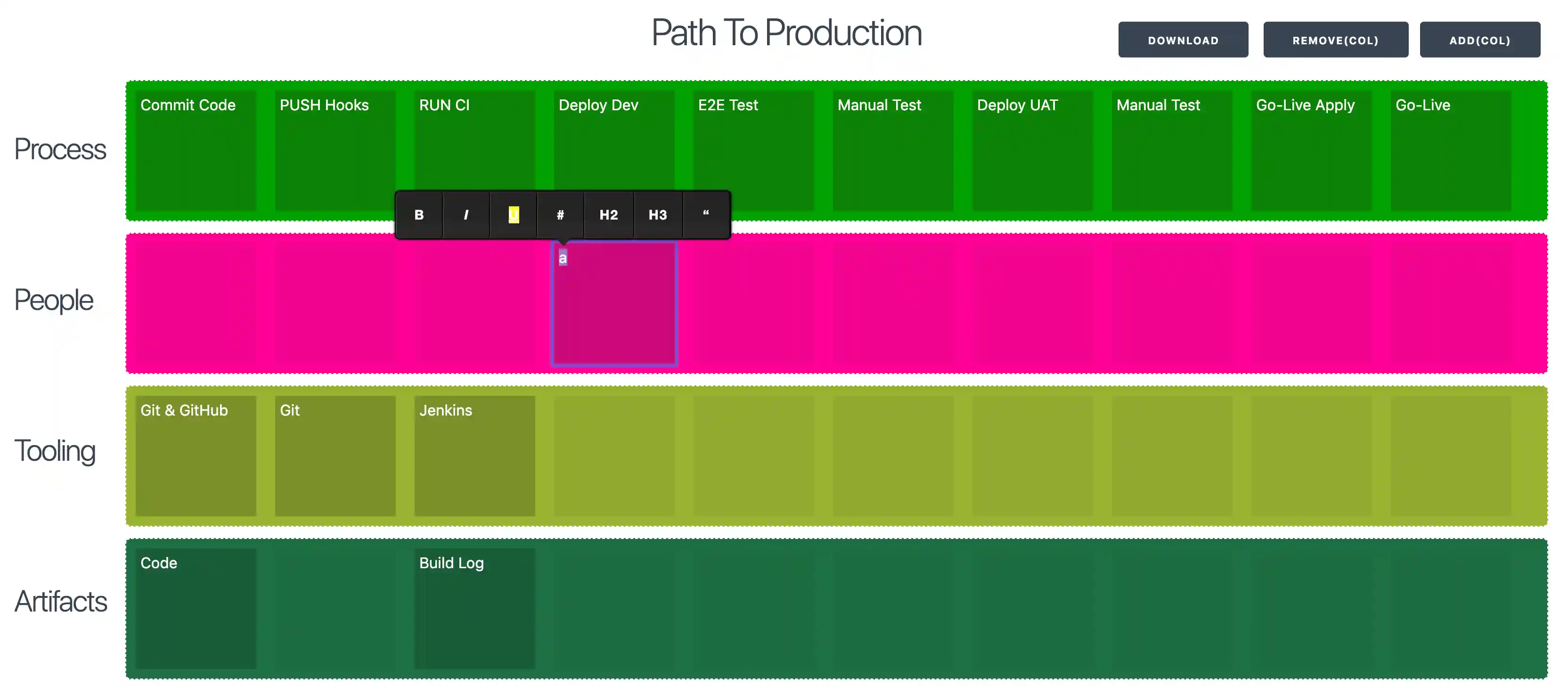 Path To Production
