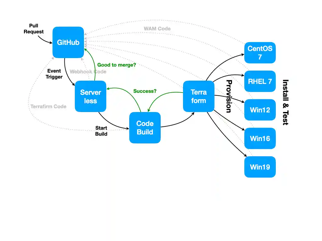 Terrafirm diagram
