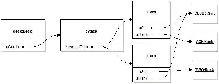Example of Object Diagram 1