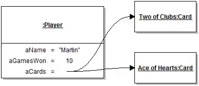 Example of Object Diagram 2