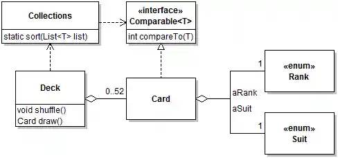 UML Class Diagram Example 1