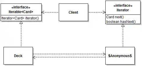 Iterator Pattern - Concrete