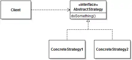 Strategy Pattern - Abstract