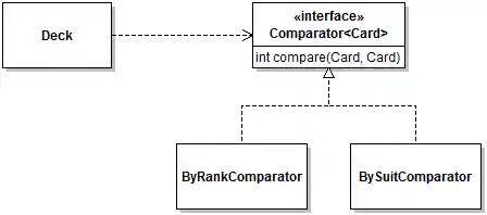 Strategy Pattern - Abstract