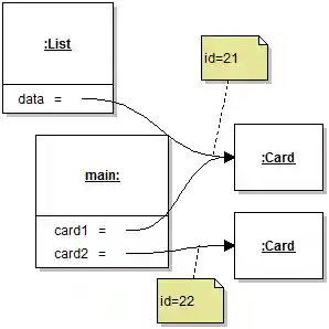 Object Identity Example
