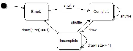 UML State Diagram Example 1