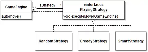Test Suite Organization