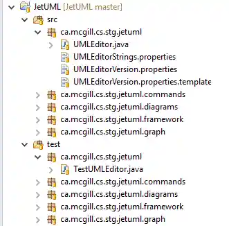 Test Suite Organization