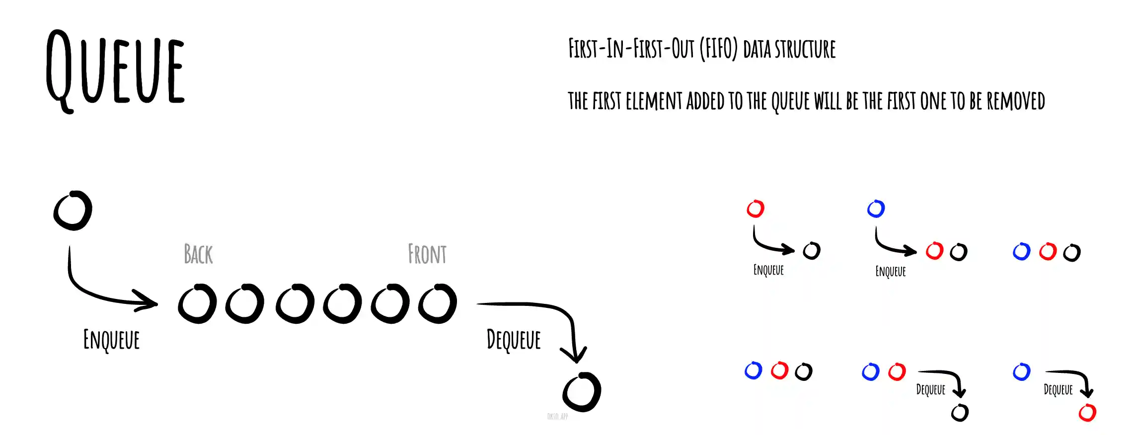 Queue
