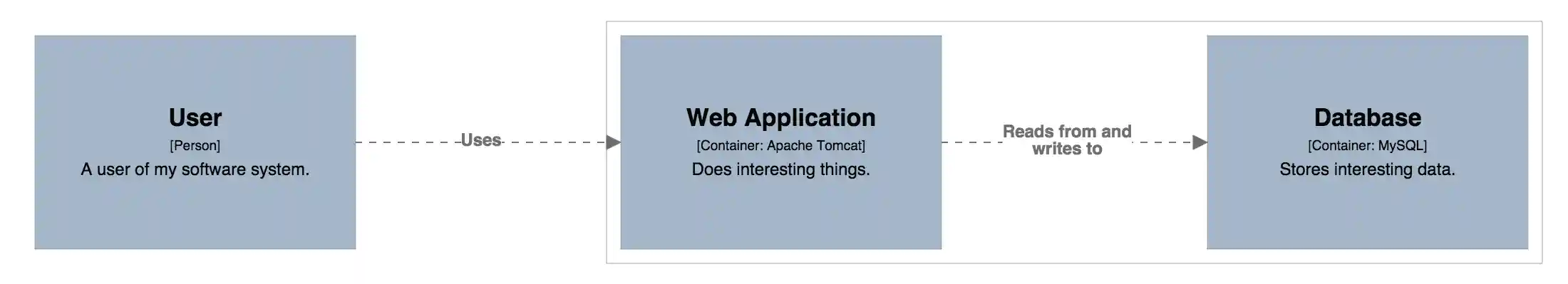 Colouring all elements