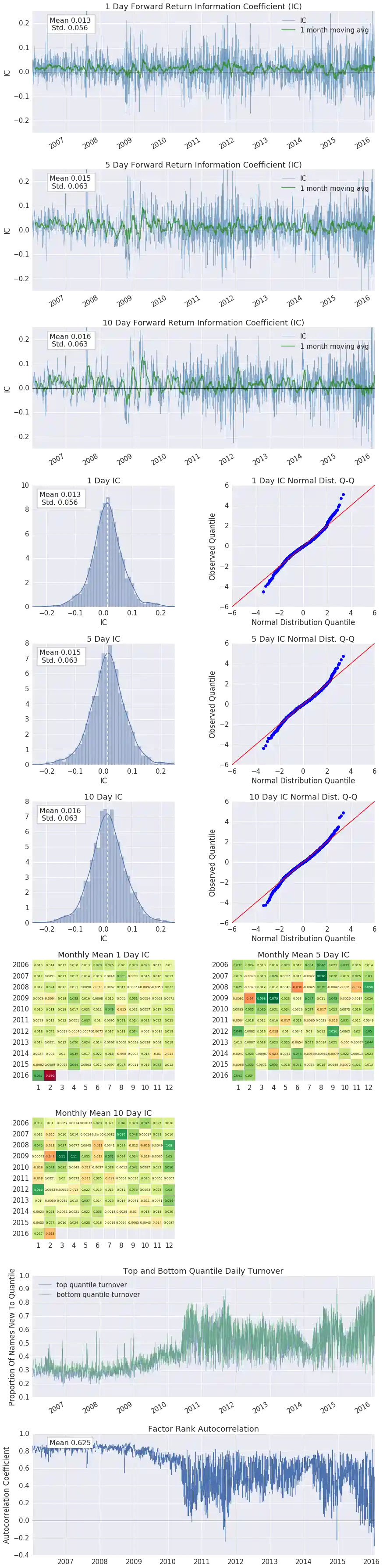 https://github.com/quantopian/alphalens/raw/master/alphalens/examples/ic_tear.png