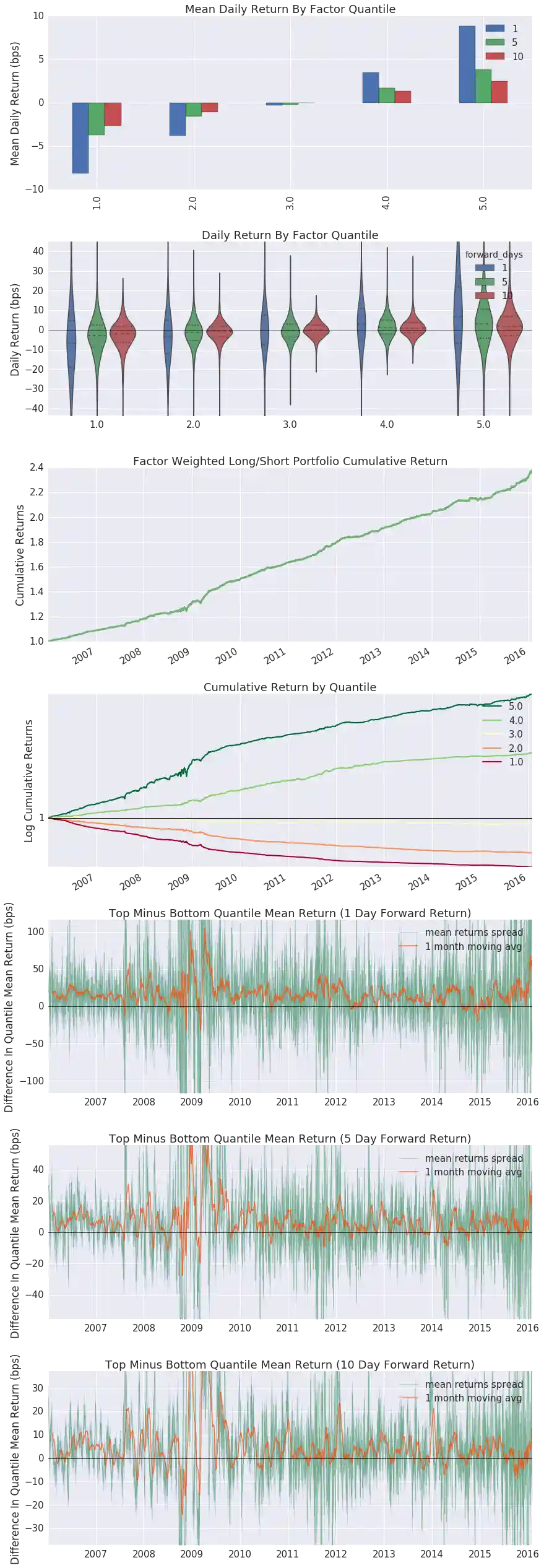 https://github.com/quantopian/alphalens/raw/master/alphalens/examples/returns_tear.png