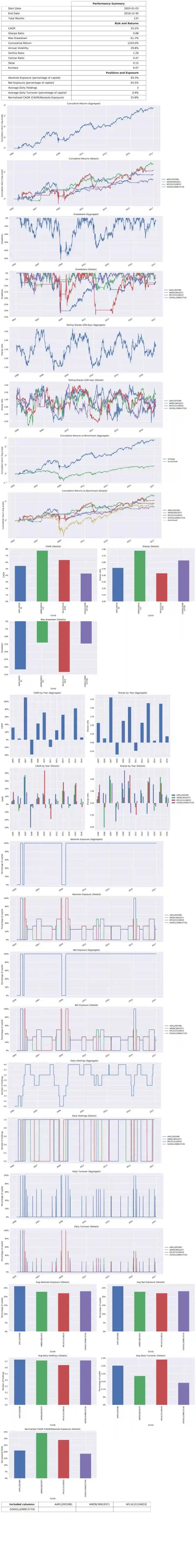 Moonchart tear sheet