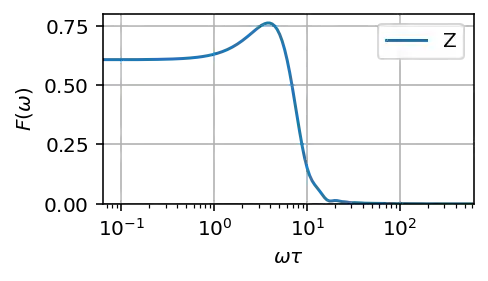 Hadamard dephasing filter function