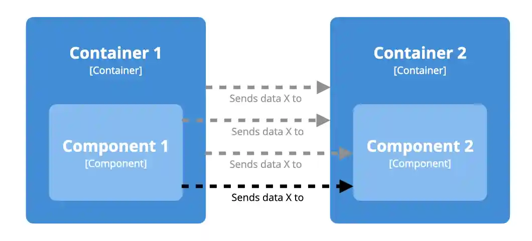 Implied relationships