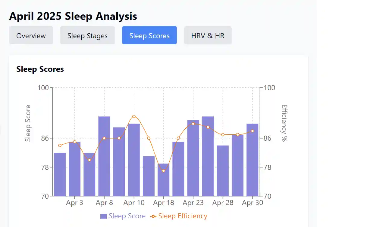 Sleep Analysis