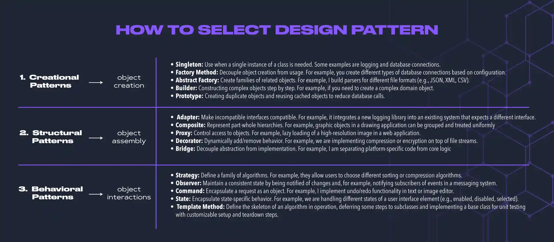 Select Pattern Summary