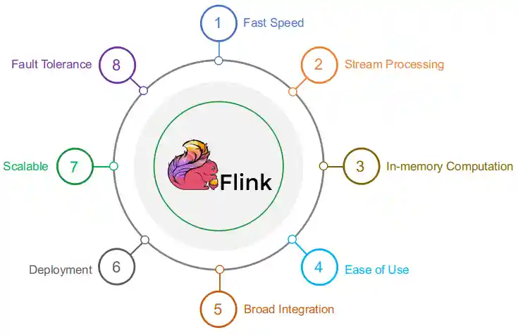 Flink Features