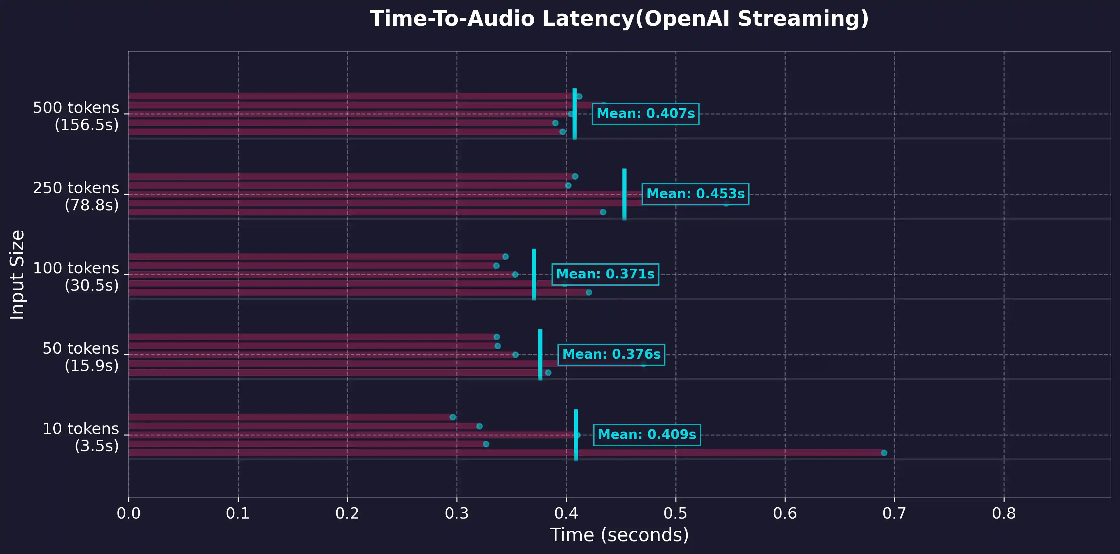 GPU First Token Timeline