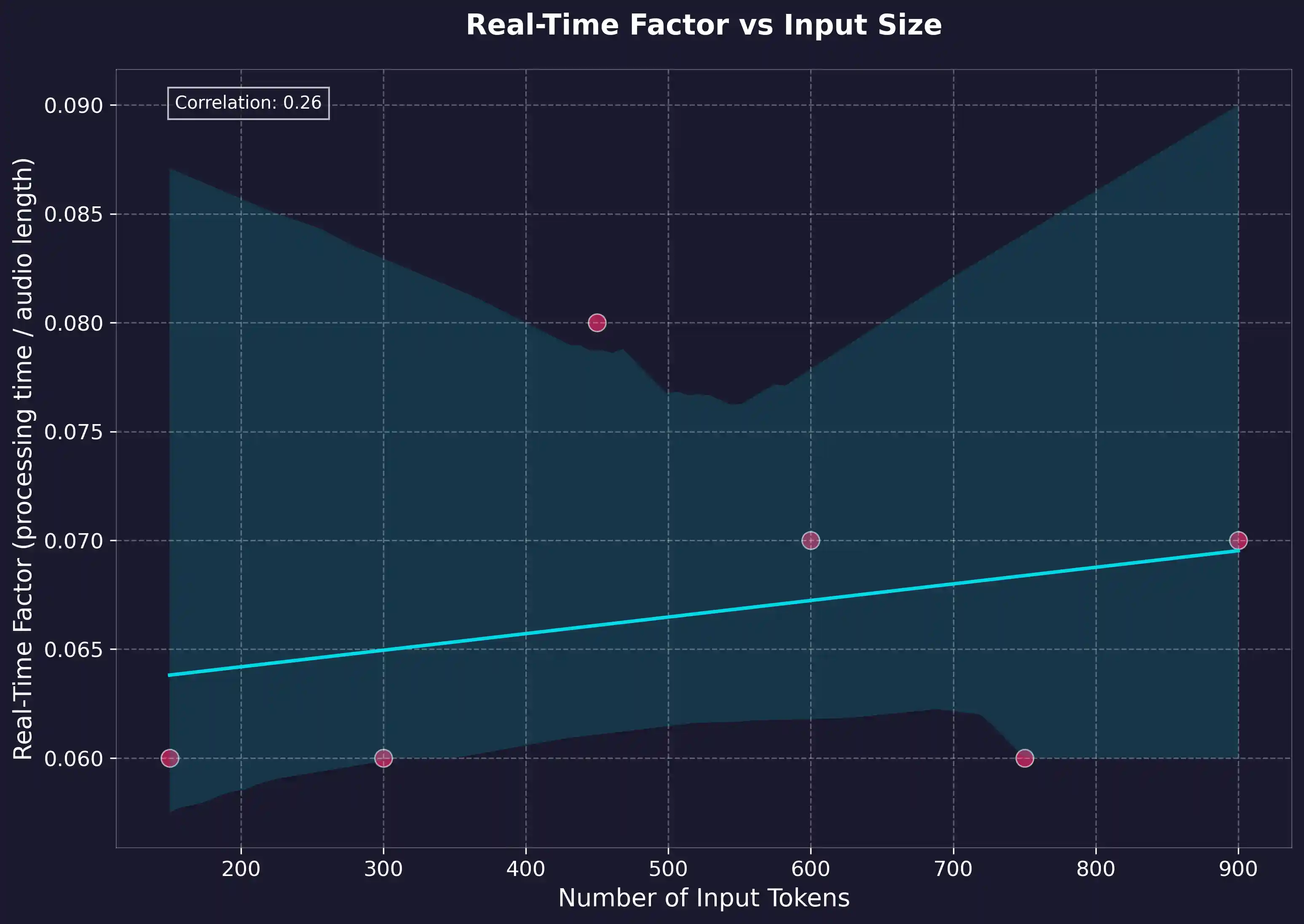 Realtime Factor