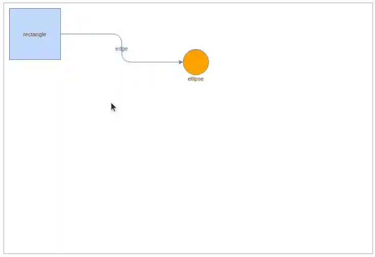 maxGraph panning demo maxGraph panning demo