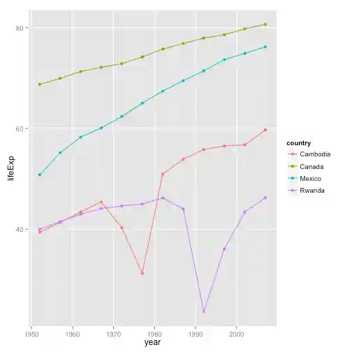 plot of chunk unnamed-chunk-17