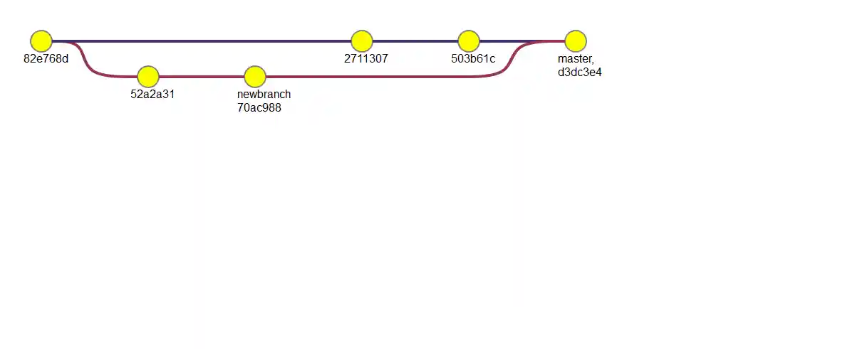 Git graph