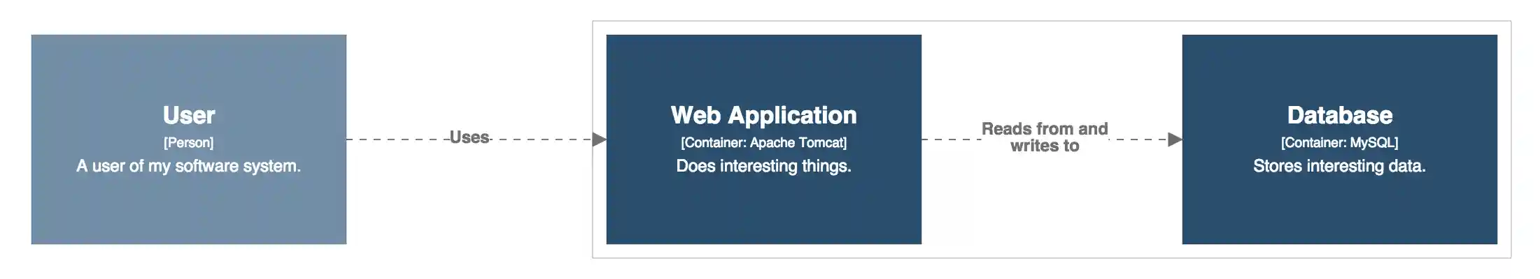 Colouring elements based upon type