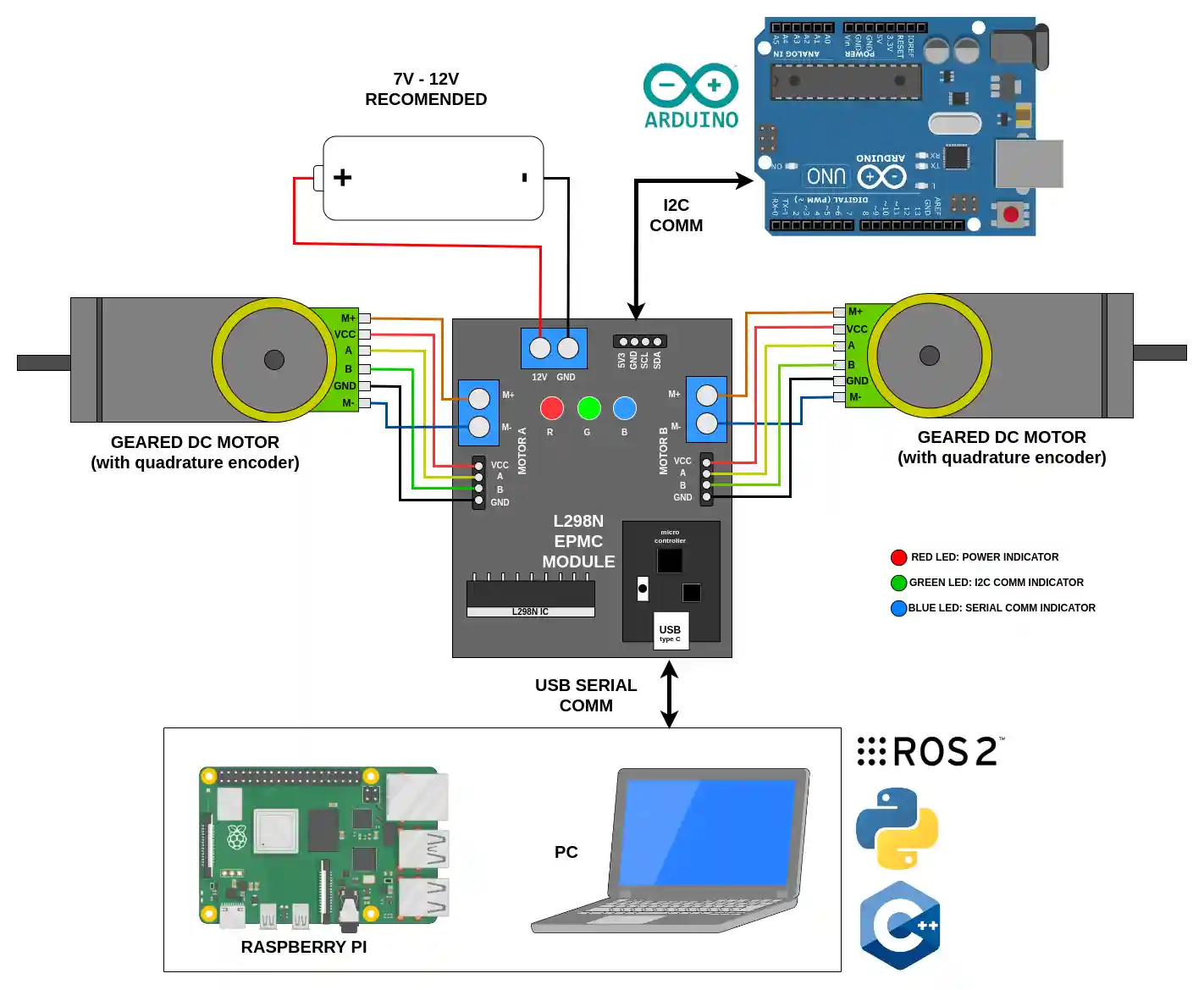 epmc_connection_overview