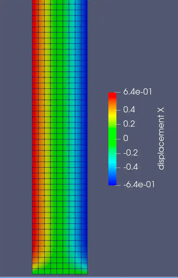 ParaView: displacement u_11