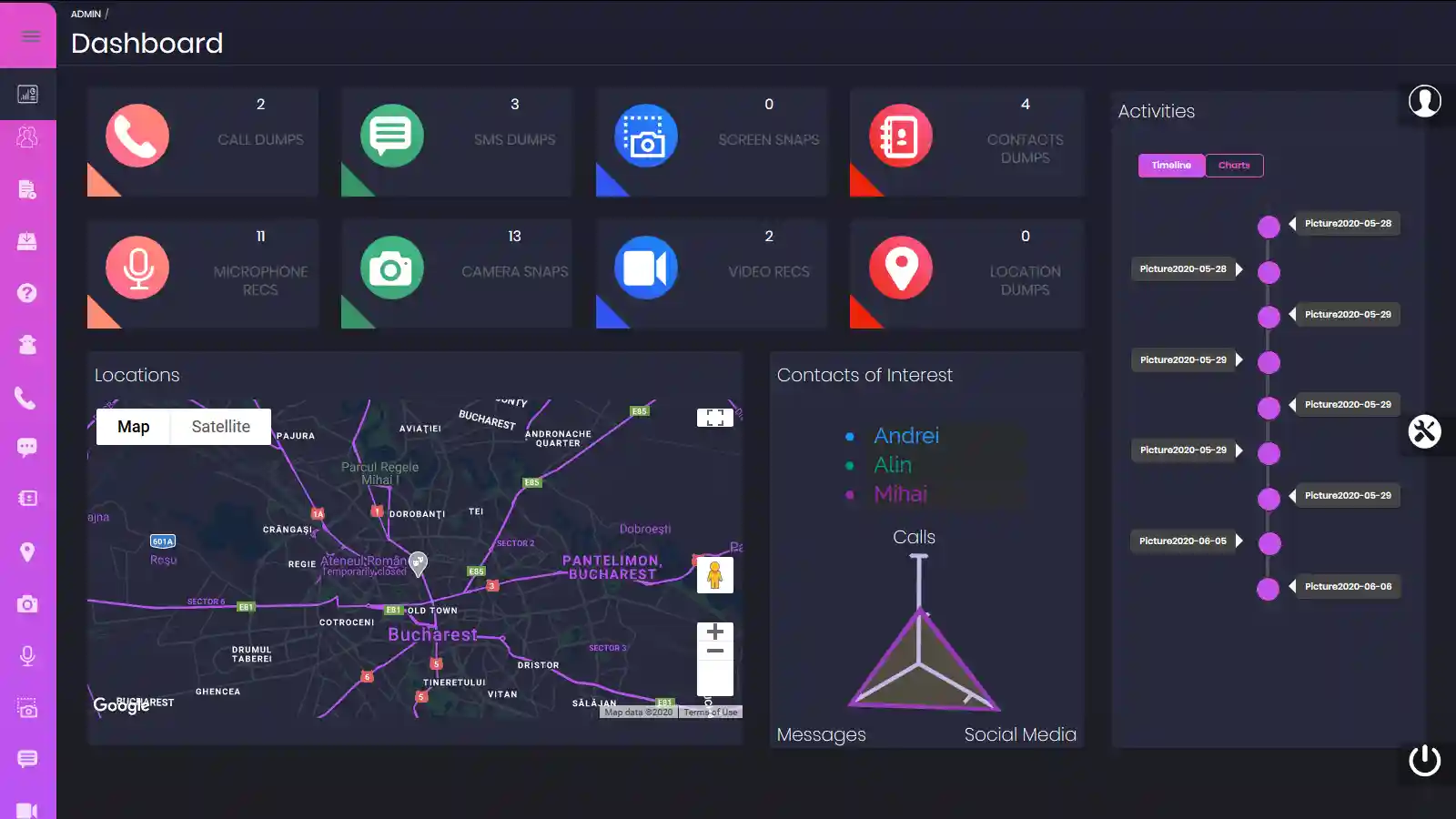 Dashboard Screen Shot
