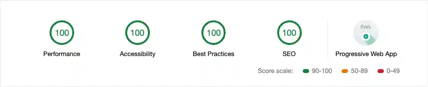 100/100/100/100 Lighthouse scores