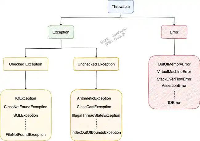 types-of-exceptions-in-java