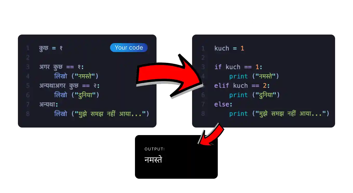 UniversalPython Flow Chart