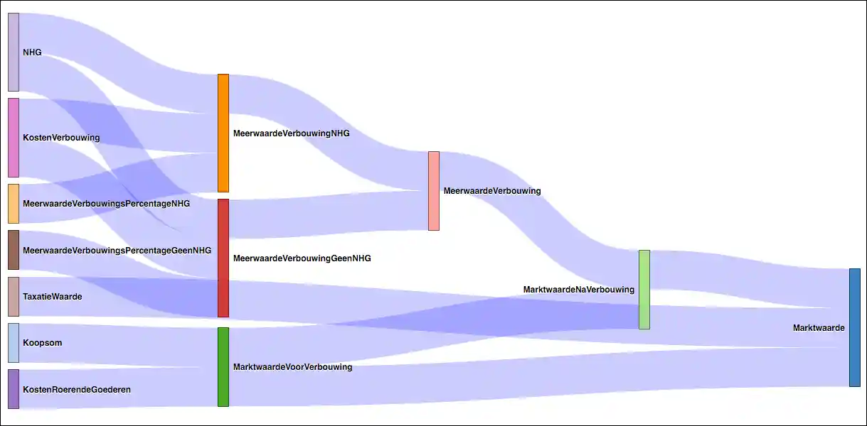 Example Dependency Graph showing Execution Order of derivations