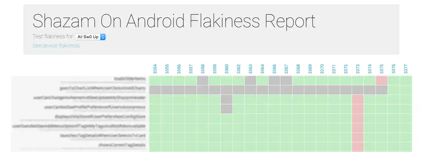 Fork Flakiness Reporter