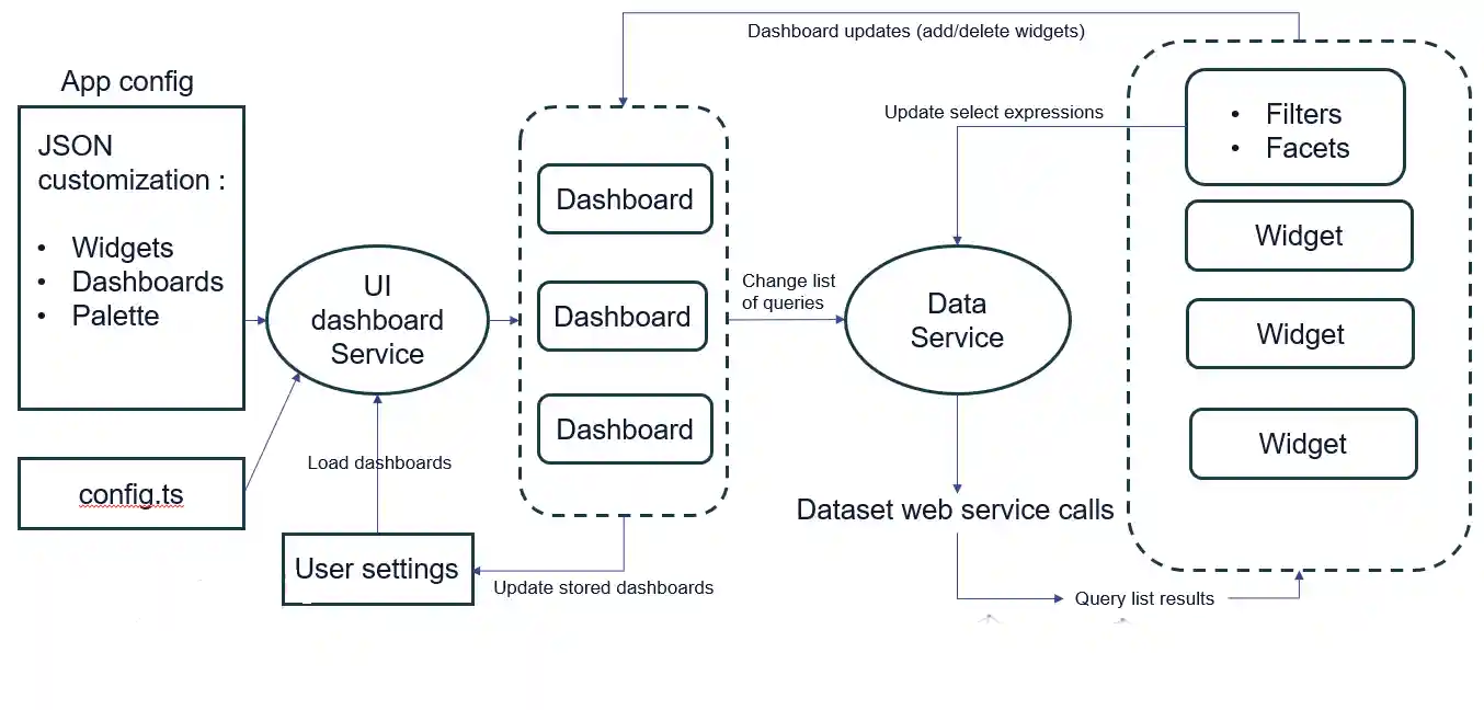 Server side configuration