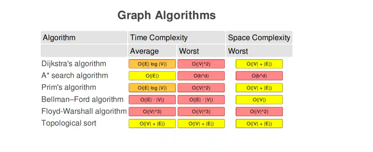 Graph Algorithm
