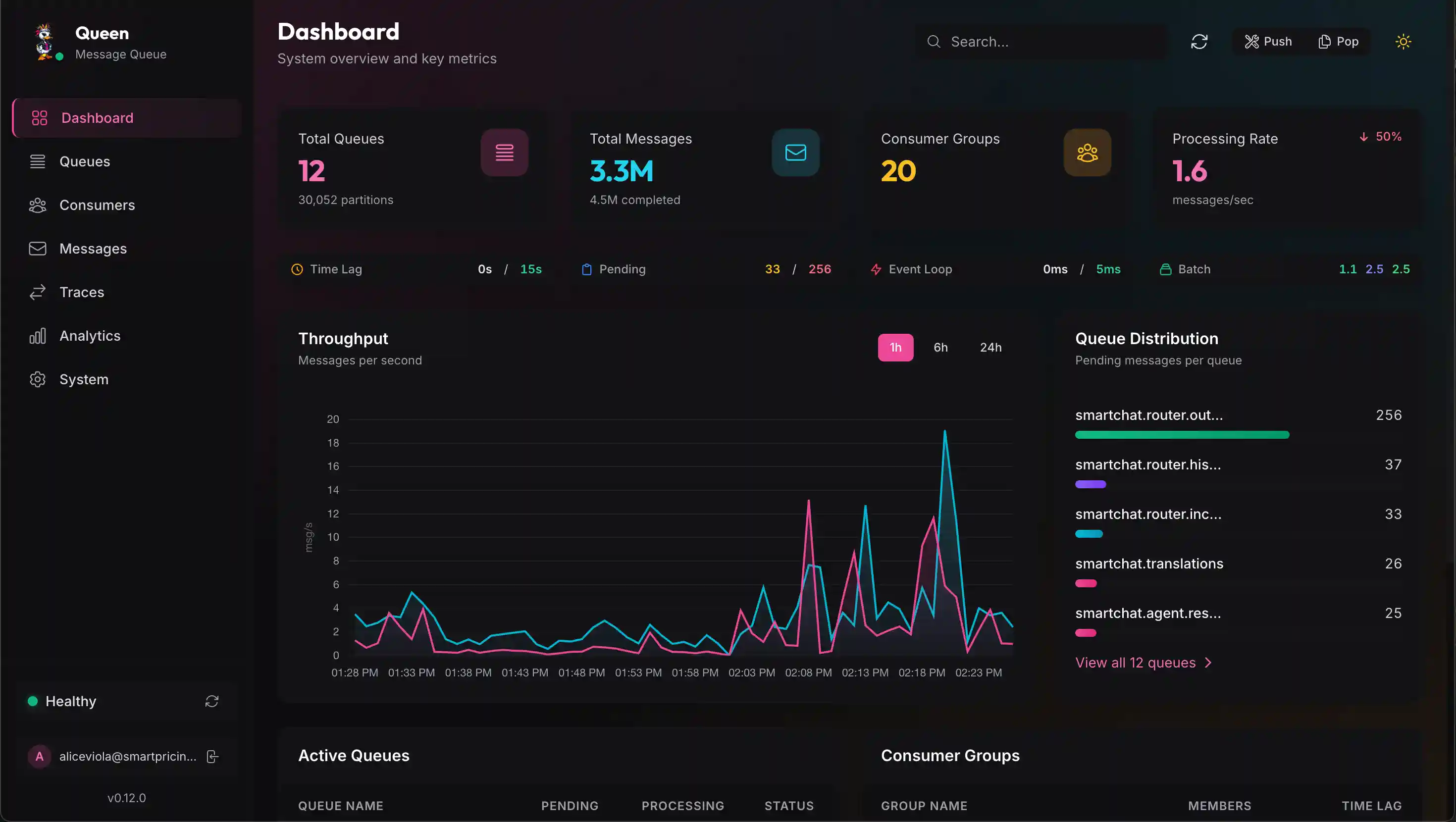 Queen MQ Dashboard