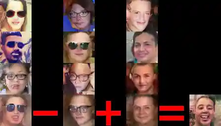 generated vector arithmetic vector_arithmetic