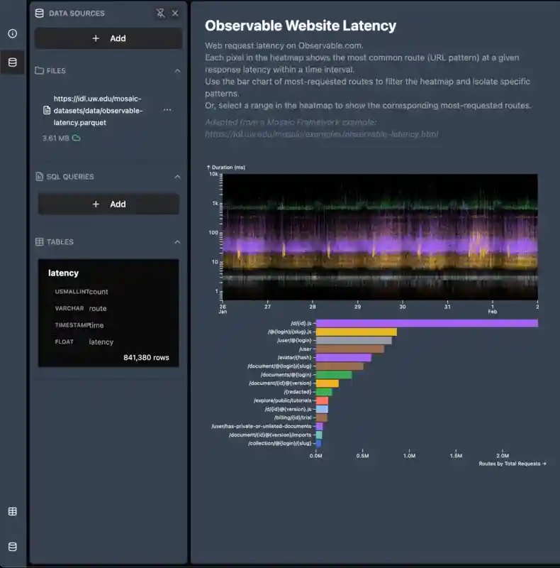 SQLRooms Mosaic example Vite app