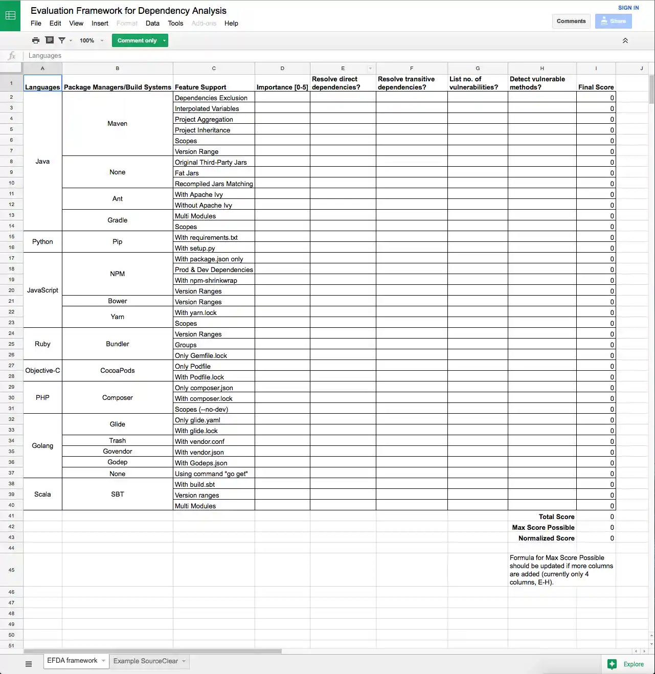 EFDA Spreadsheet screenshot