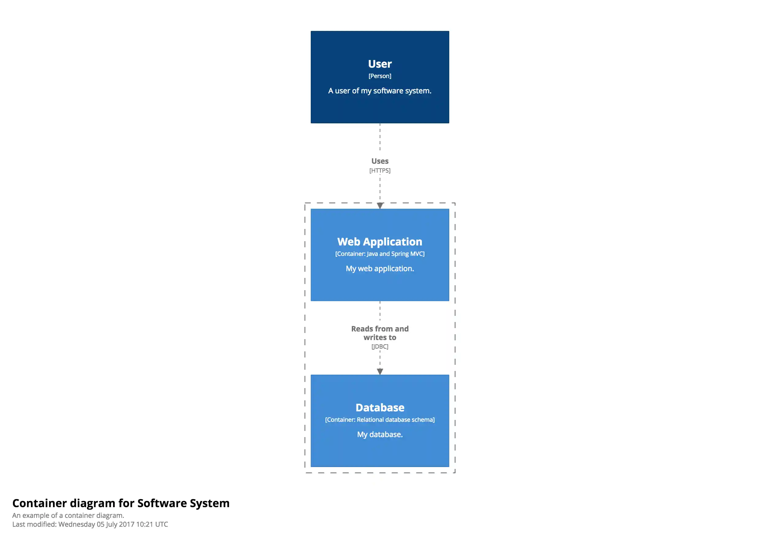 Colouring elements based upon type