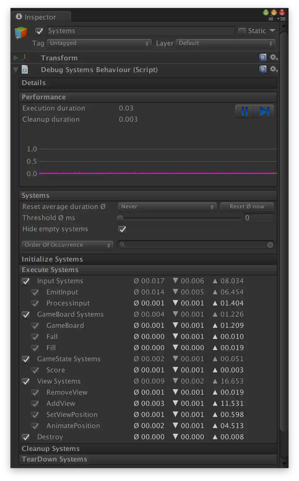 Entitas.Unity.VisualDebugging Systems