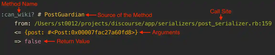 explanation of individual entry