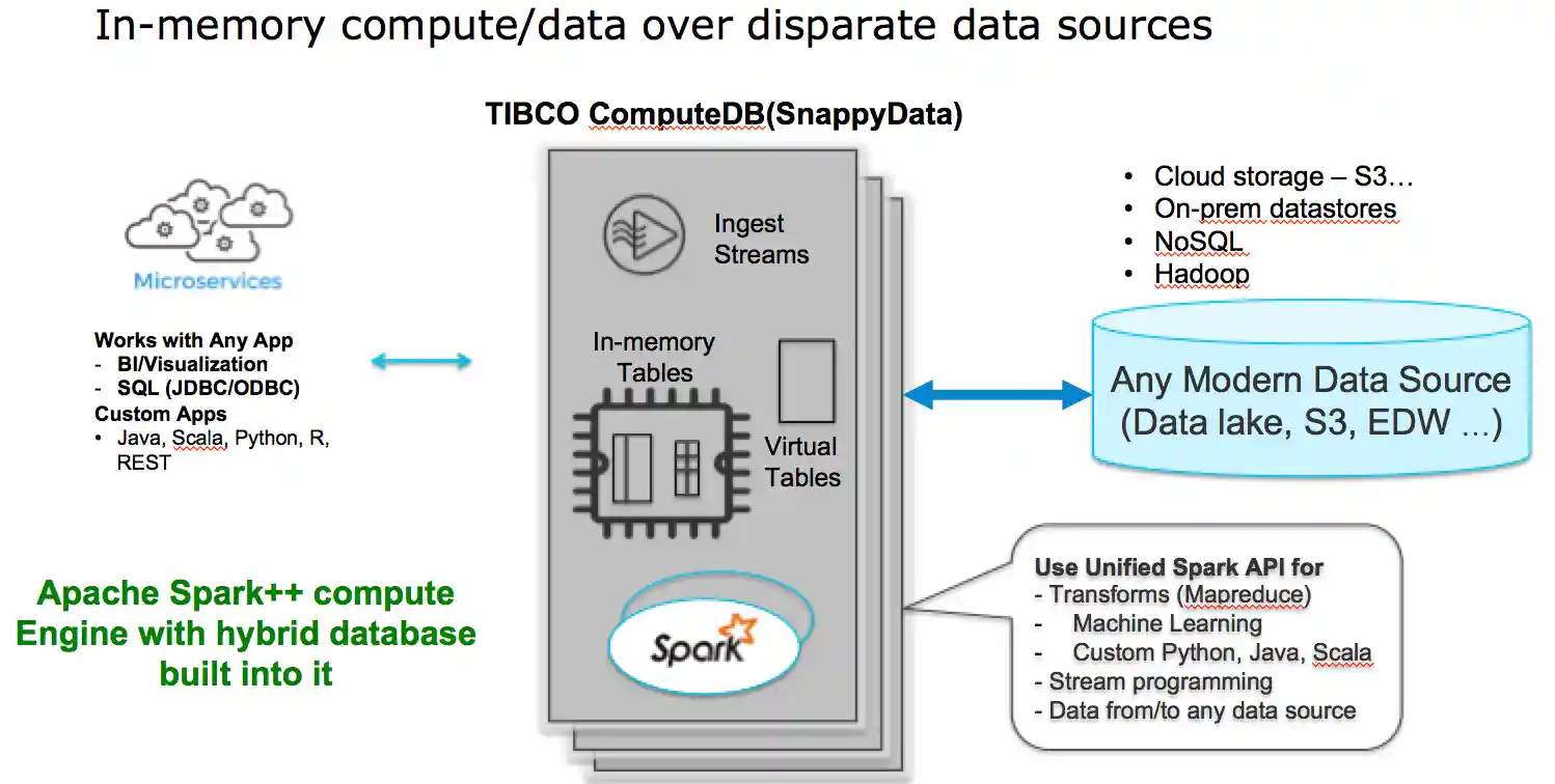 SnappyData Positioning