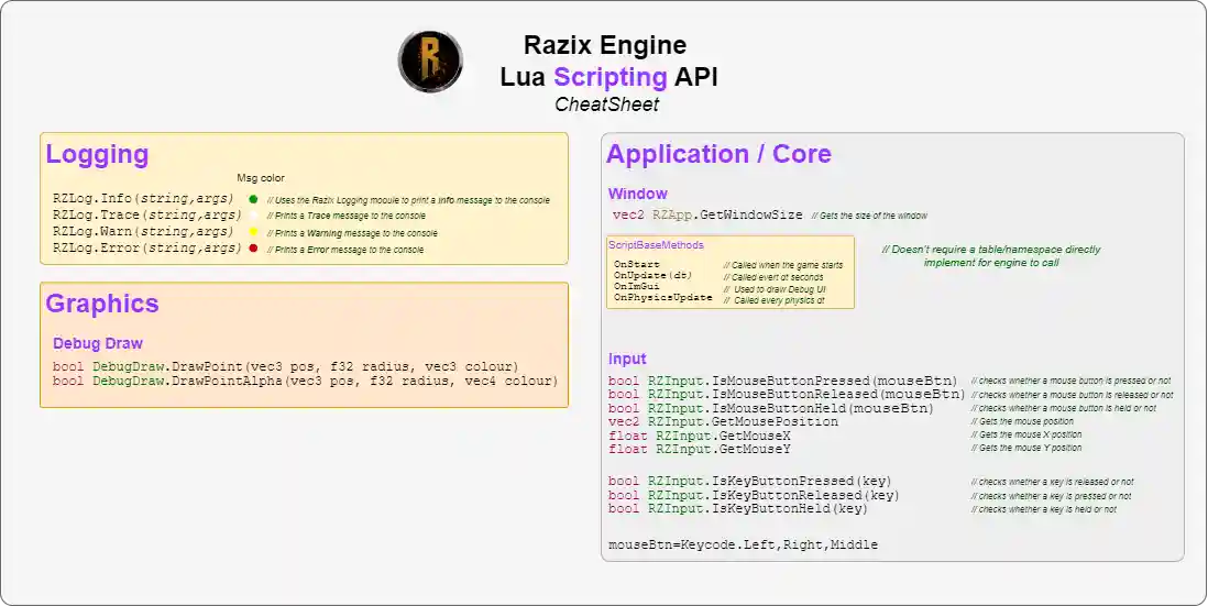 Lua Scriping API cheatsheet