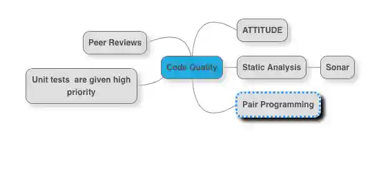 Code Quality Overview
