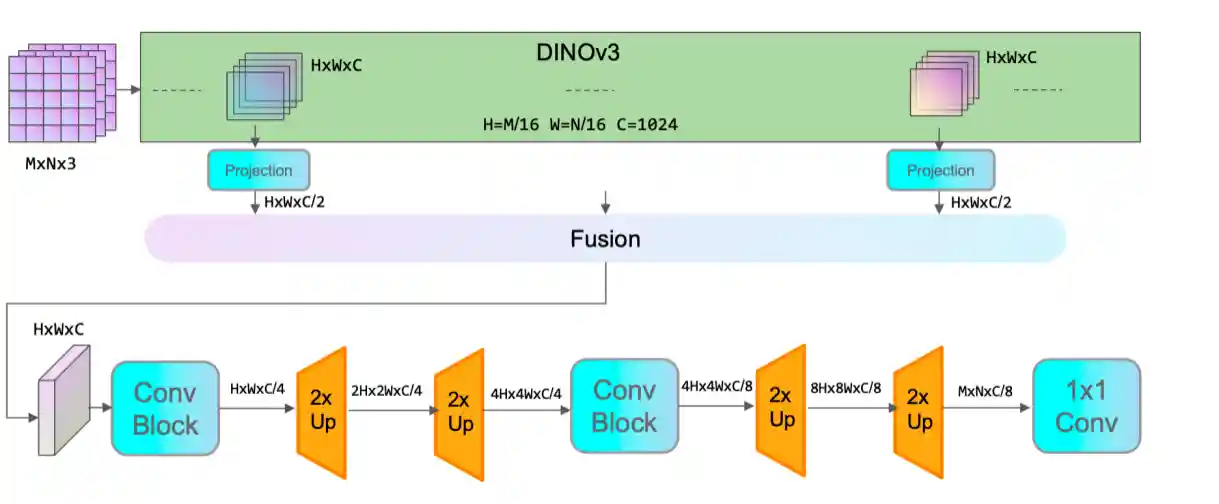 Architecture Diagram