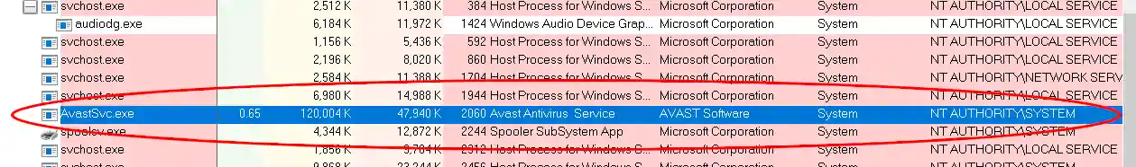 AvastSvc.exe